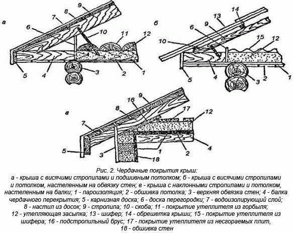 
			Красивые бани из бруса		