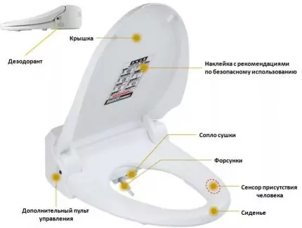 Крышка биде для унитаза: виды, описание принципа работы и советы по выбору