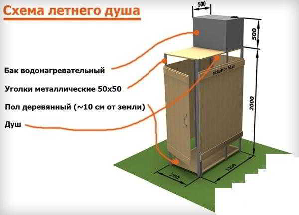 Летний душ с подогревом: расположения бочки с печкой своими руками