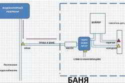 
			Мини баня для дачи		