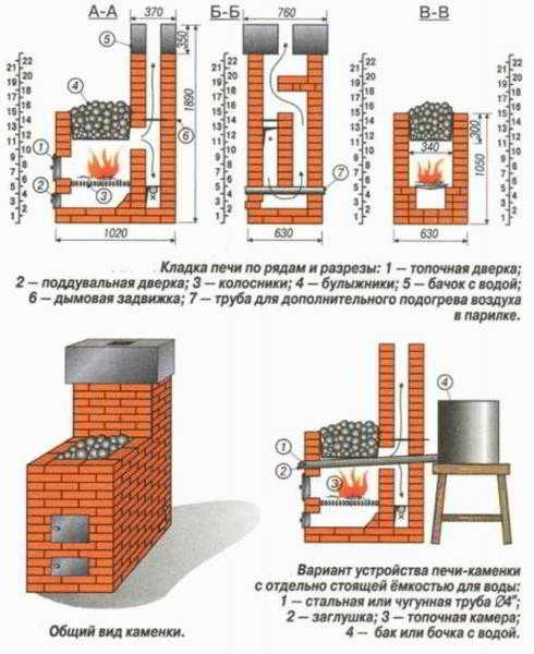 
			Мини баня для дачи		