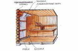 
			Мини баня для дачи		