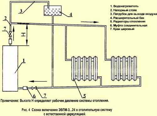 Можно ли использовать электробойлер для отопления жилья