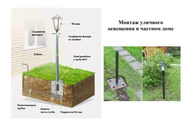 Наружное освещение частного дома: уличные фонари и светильники