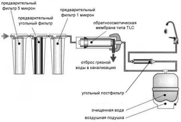 Насколько выгоден фильтр для воды Насколько выгоден фильтр для воды