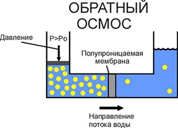 Насколько выгоден фильтр для воды Насколько выгоден фильтр для воды