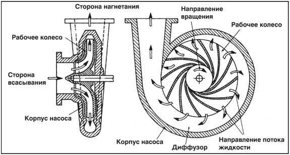 Насосы для водопровода из колодца: организуем автономное водоснабжение на даче