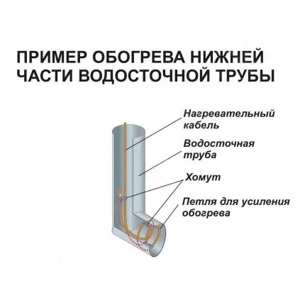 Обогрев водостоков: монтаж системы обогрева кровли и водостоков своими руками