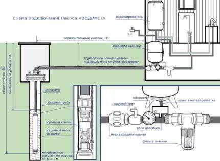 Обзор водяного насоса “Водомет”: устройство, виды, расшифровка маркировки и специфика эксплуатации