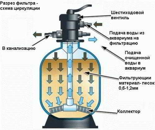 
			Очистка бассейна на даче		