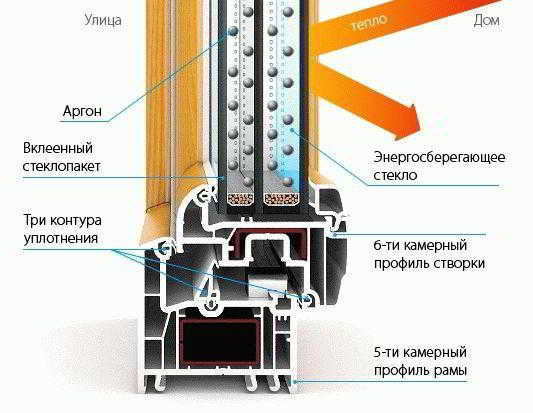 Окна для бани деревянные
Окна для бани деревянные
