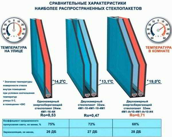 Окна для бани деревянные
Окна для бани деревянные