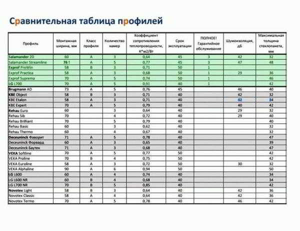 Окна для бани деревянные
Окна для бани деревянные