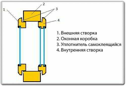 
			Окно в баню своими руками		