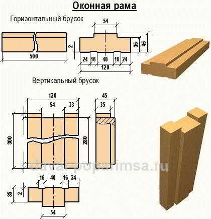 
			Окно в баню своими руками		