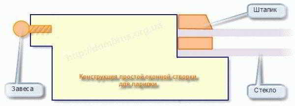 
			Окно в парилке бани		