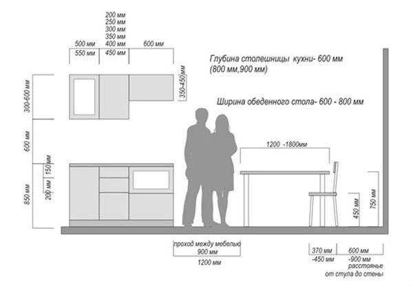 Оптимальная высота мебели в квартире