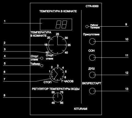 Ошибки газовых котлов Kiturami: коды неисправностей и способы устранения поломок Ошибки газовых котлов Kiturami: коды неисправностей и способы устранения поломок