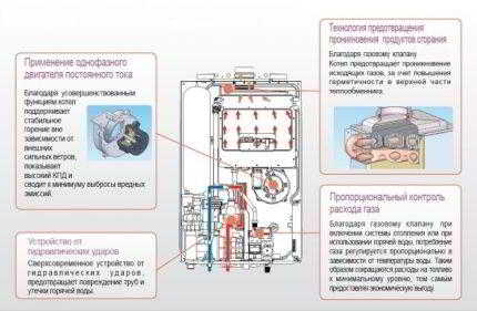 Ошибки газовых котлов Kiturami: коды неисправностей и способы устранения поломок Ошибки газовых котлов Kiturami: коды неисправностей и способы устранения поломок