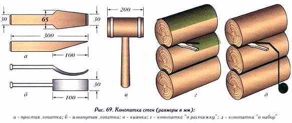 
			Отделка сруба внутри		