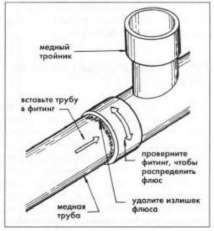 Пайка медных труб: пошаговый разбор работ и практические примеры
