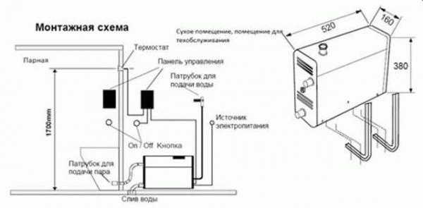 
			Парогенераторы для хамам		