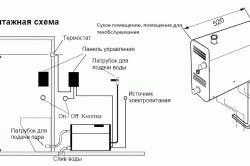 
			Парогенераторы для хамам		