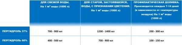 Перекись для бассейна: дозировка и как использовать для очистки воды