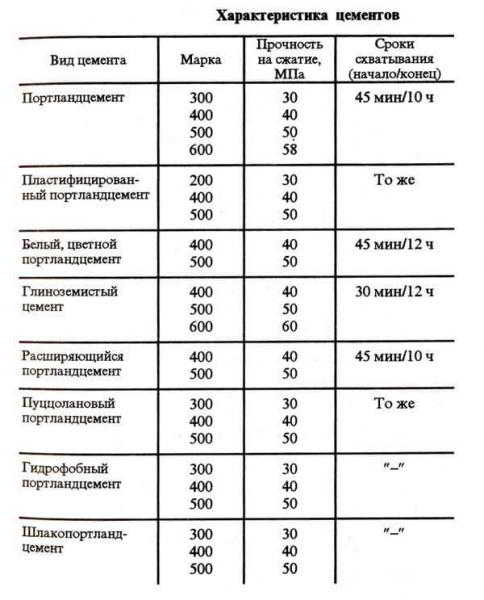 Пескоцементная смесь для укладки тротуарной плитки: состав и пропорции на 1м2