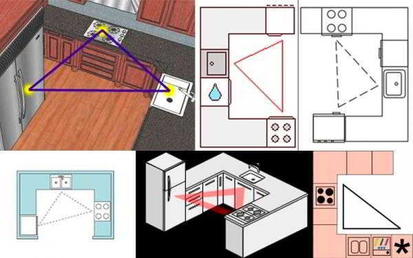 Планировка маленькой кухни: идеи, советы, фото