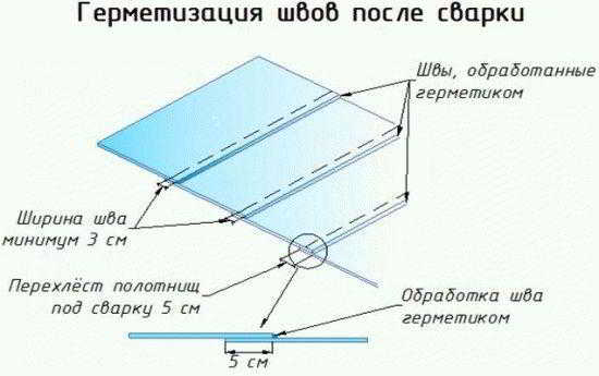 
			Пленочные бассейны		