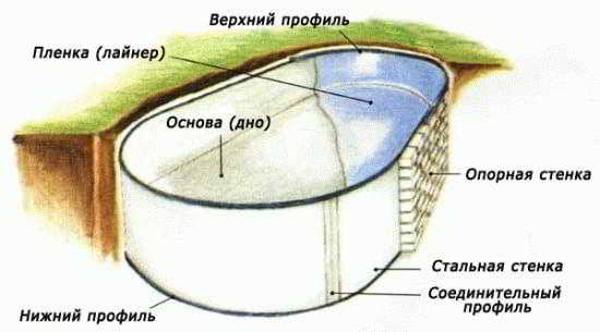 
			Пленочные бассейны		