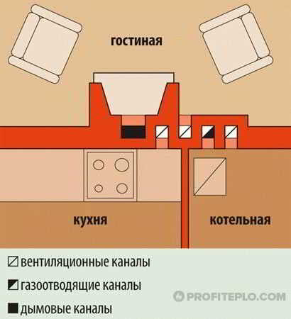 
			Плохая тяга в дымоходе дровяной печи		