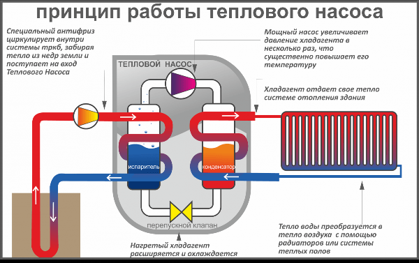 Почему на второй этаж частного дома не нужно устанавливать батареи отопления