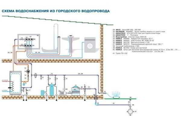 Подключение к центральному водопроводу – основные особенности работ