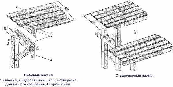 
			Полки в баню своими руками		