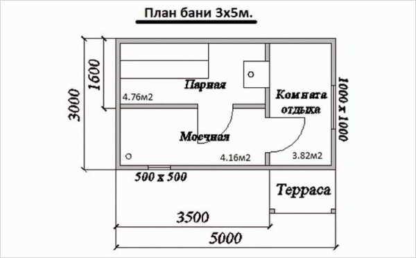 
			Построить баню на даче своими руками		