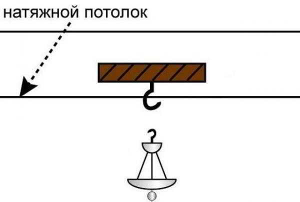 Преимущества и недостатки использования светодиодных люстр для натяжного потолка Преимущества и недостатки использования светодиодных люстр для натяжного потолка