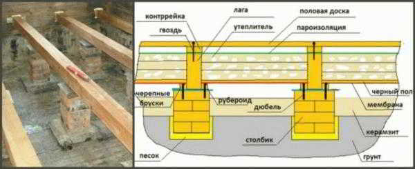 
			Размер лаг для деревянного пола		