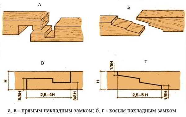 Самые ненадежные способы соединения бруса в длину