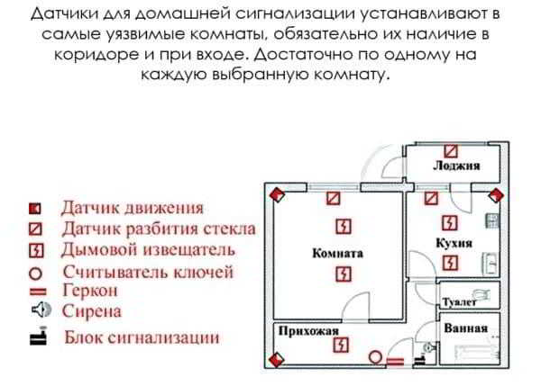 “Сигнализация для дачи с сиреной с датчиком движения “”Ревун””” “Сигнализация для дачи с сиреной с датчиком движения “”Ревун”””