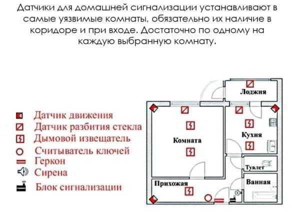 “Сигнализация для дачи с сиреной с датчиком движения “”Ревун”””