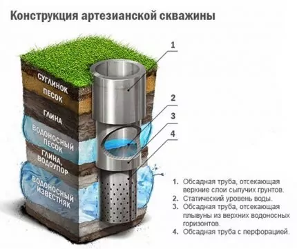 Скважина или колодец &ndash; что лучше? Подробный сравнительный обзор