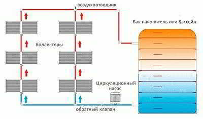 
			Солнечный обогреватель для бассейна		