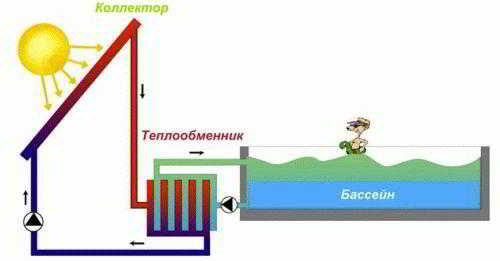 
			Солнечный водонагреватель для бассейна		
