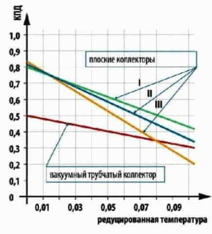 
			Солнечный водонагреватель для бассейна		