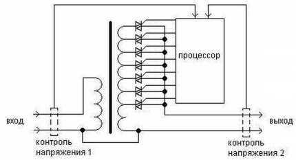 Стабилизатор напряжения для газового котла отопления: виды, критерии подбора + обзор популярных моделей Стабилизатор напряжения для газового котла отопления: виды, критерии подбора + обзор популярных моделей