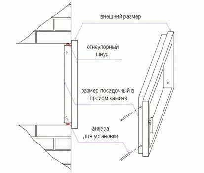 
			Стеклянные дверцы для печей		