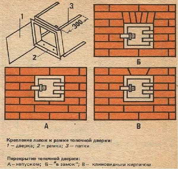 
			Стеклянные дверцы для печей		