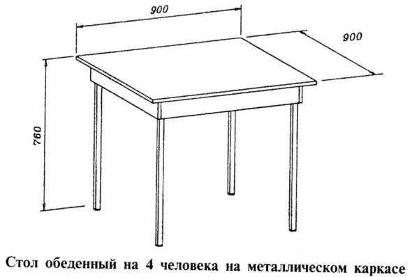 Стулья для маленькой кухни: комплектные столы с табуретками